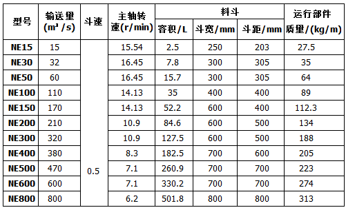 板鏈斗式提升機技術(shù)參數(shù)表